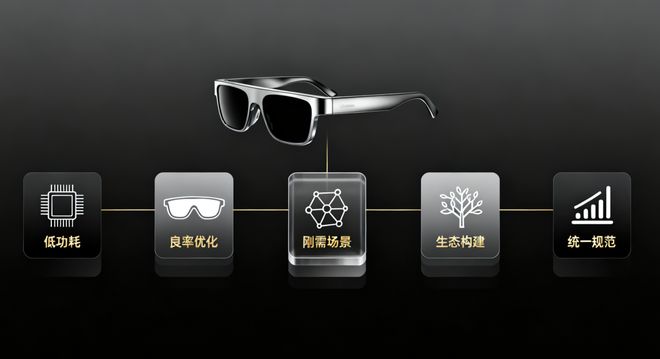 一场需要“三重共振”的马拉松pg电子模拟器试玩AI眼镜(图2) 一场需要“三重共振”的马拉松pg电子模拟器试玩AI眼镜(图2)